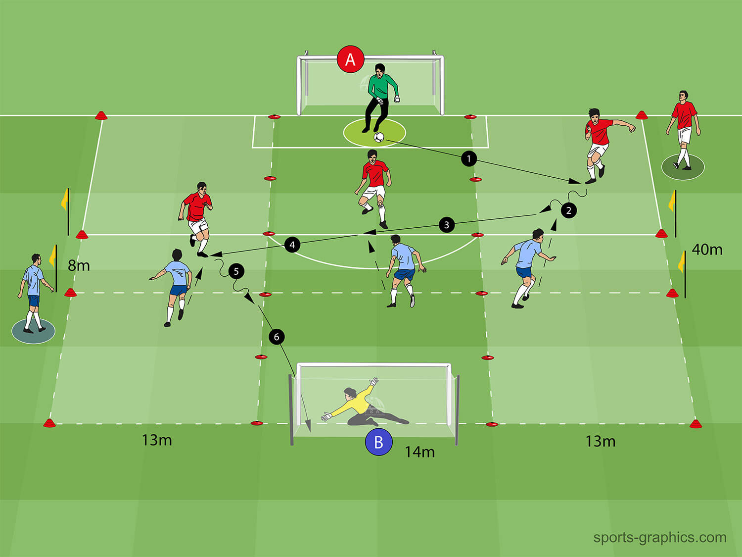 easy Sports Graphics